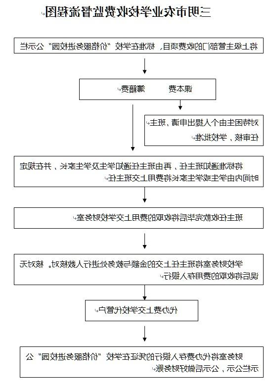 三明市农业学校收费监督流程图.jpg